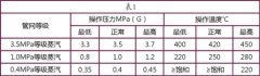 大型空分設(shè)備壓縮膨脹系統(tǒng)組織與研究