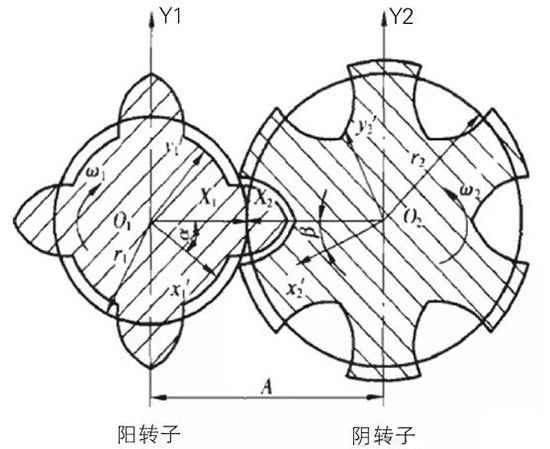 螺桿壓縮機轉子間隙調整方法與步驟,空壓機廠家