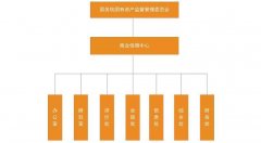 德耐爾公司通過國資委商業(yè)信用中心“信用評級認證”