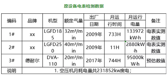 電表檢測